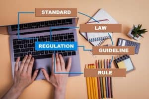 Hands typing on a laptop with a diagram of standard, law, regulation, guideline, and rule